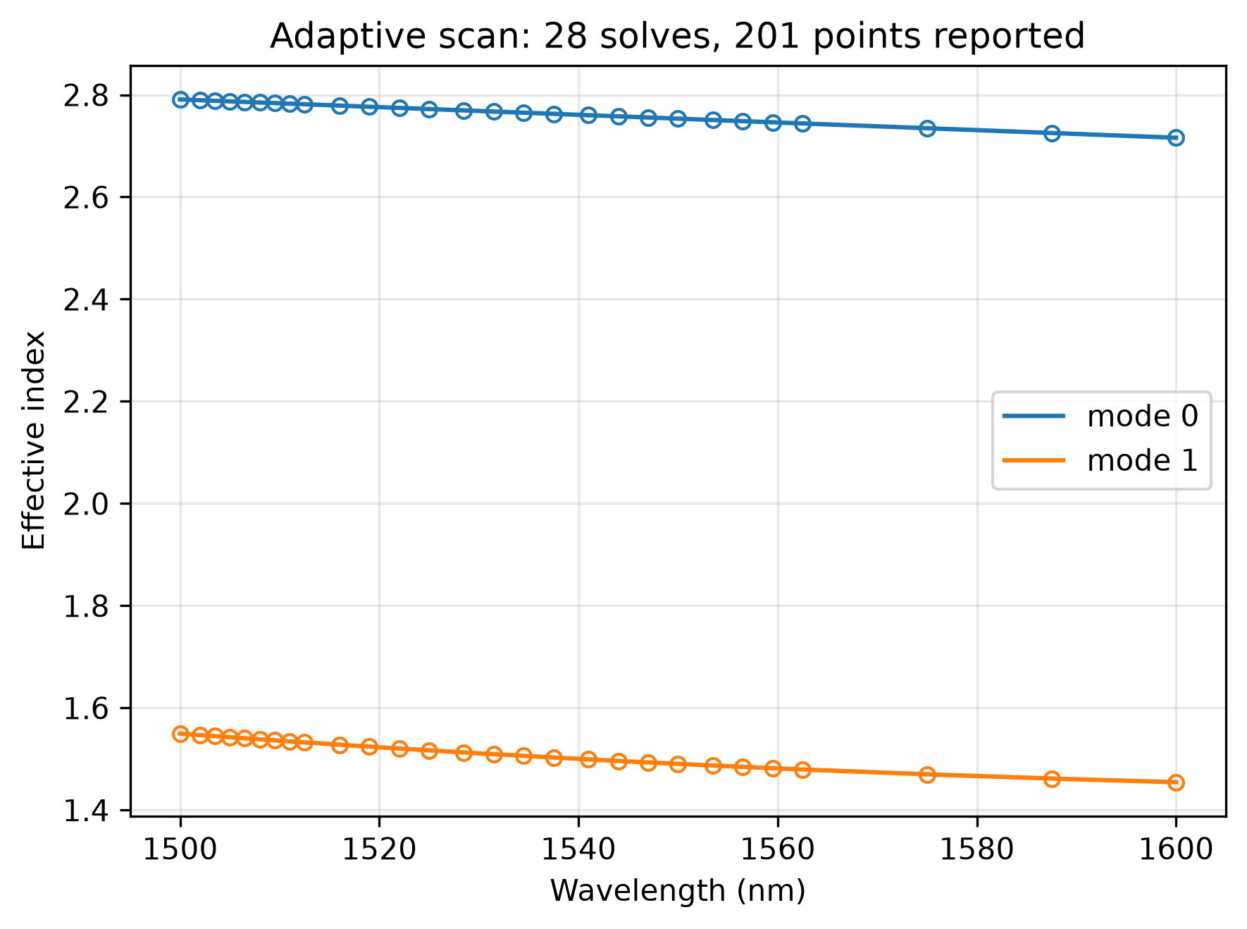 ../_images/adaptive_scan.png