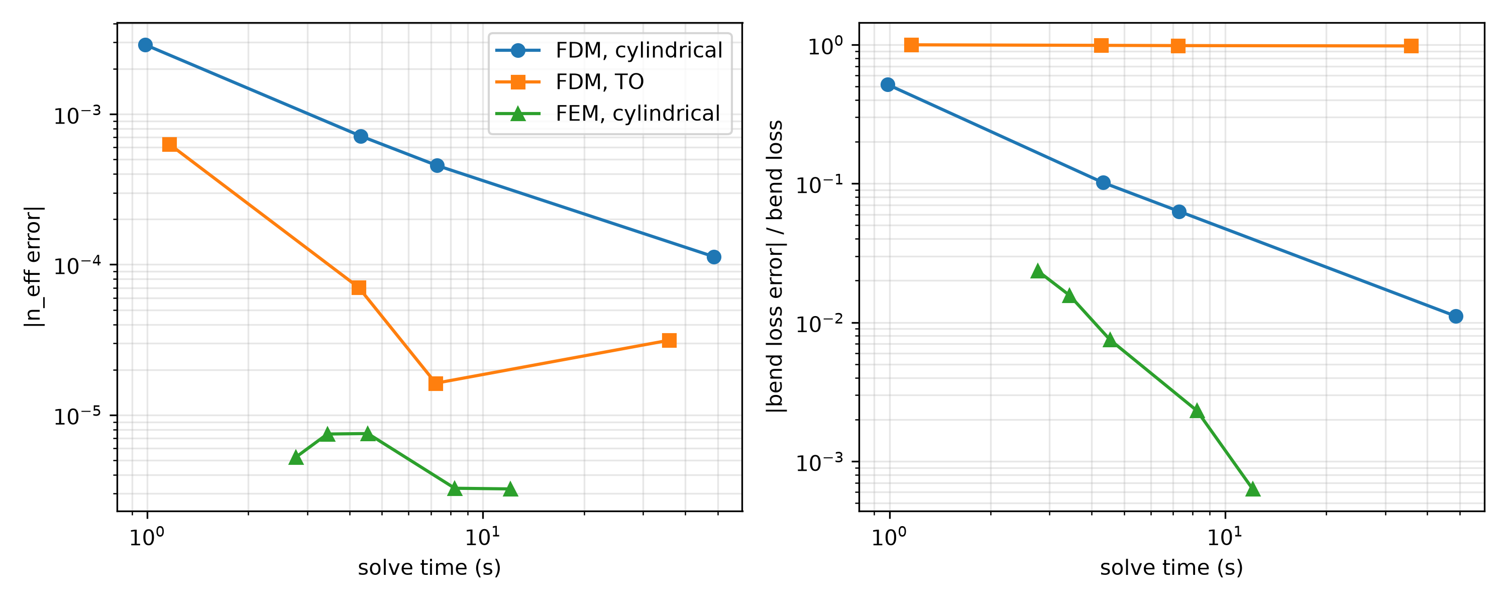 ../_images/bend_solvers_convergence.png