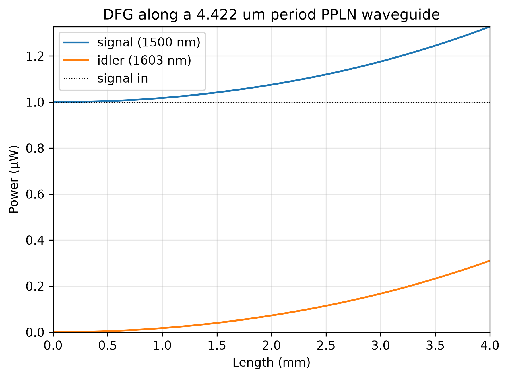../_images/dfg_vs_length.png
