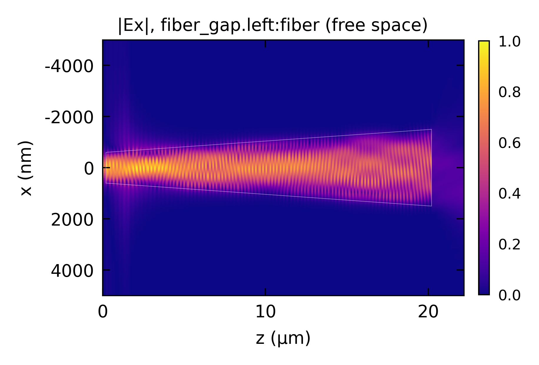 ../_images/facet_coupling_Ex.png