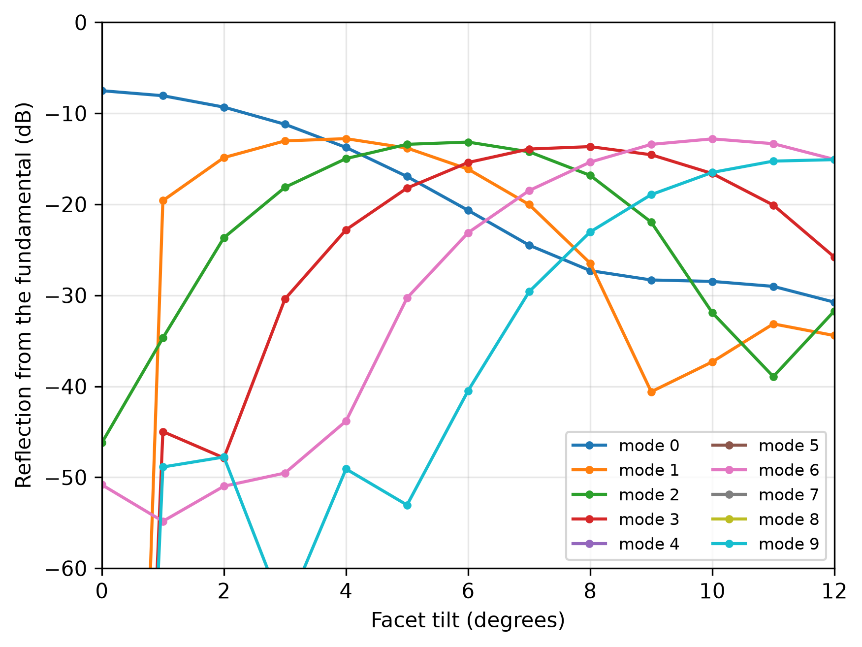 ../_images/facet_reflection_vs_tilt.png