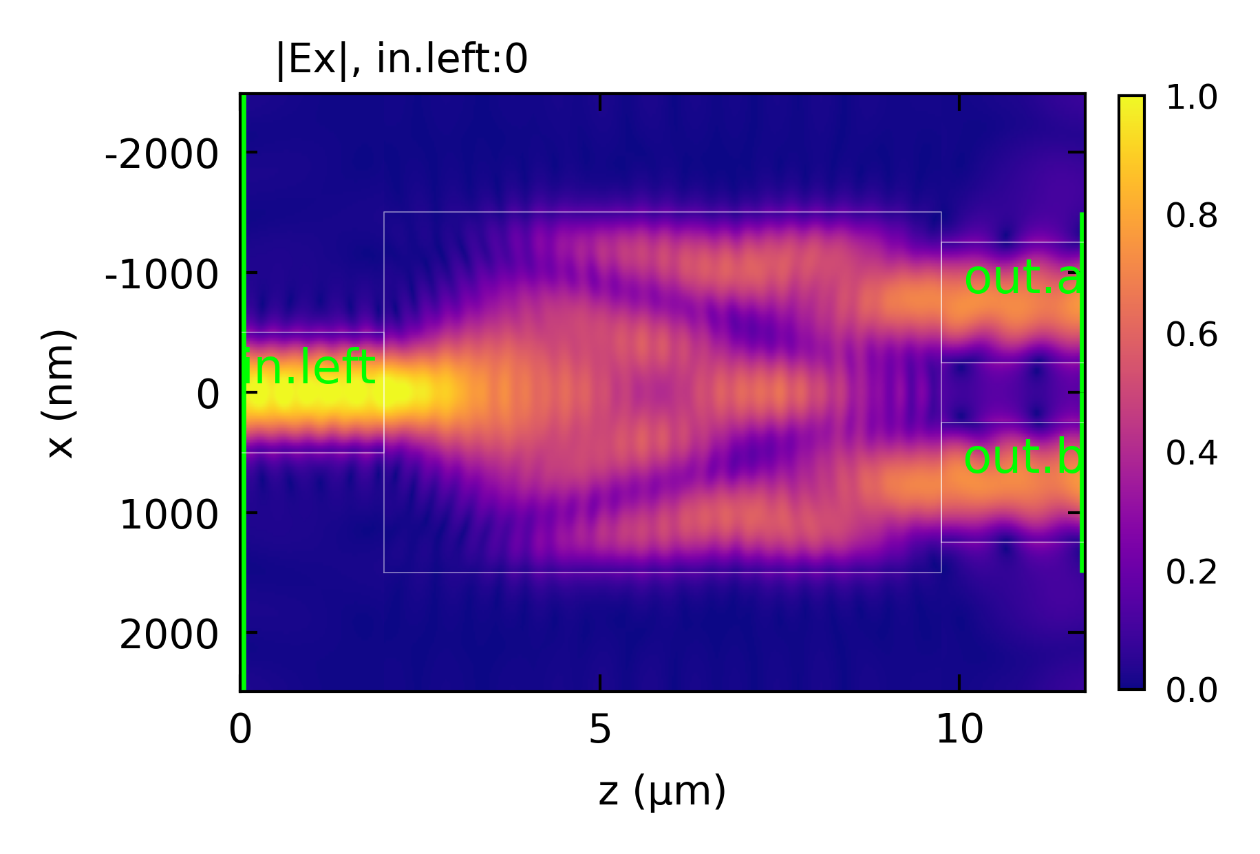 ../_images/mmi_1x2_field.png