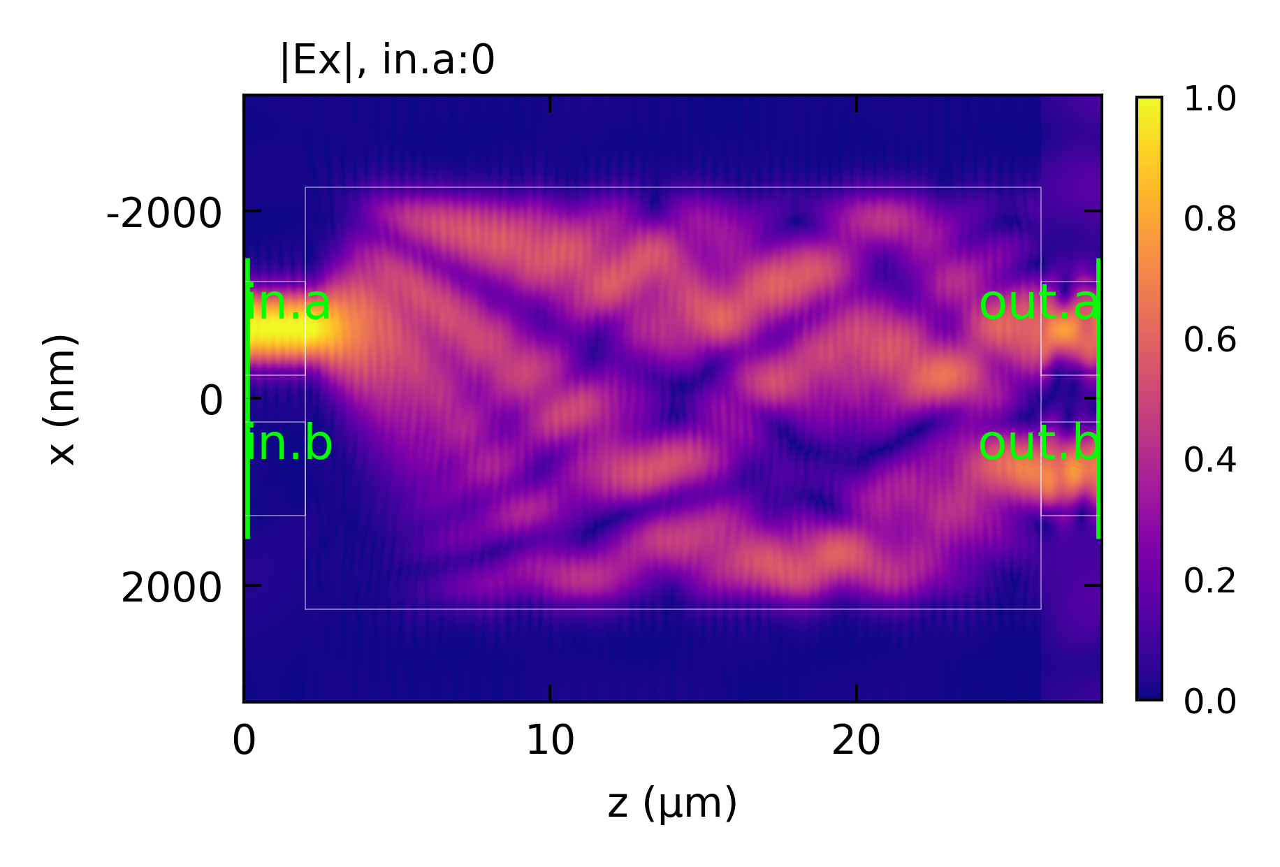 ../_images/mmi_2x2_field.png