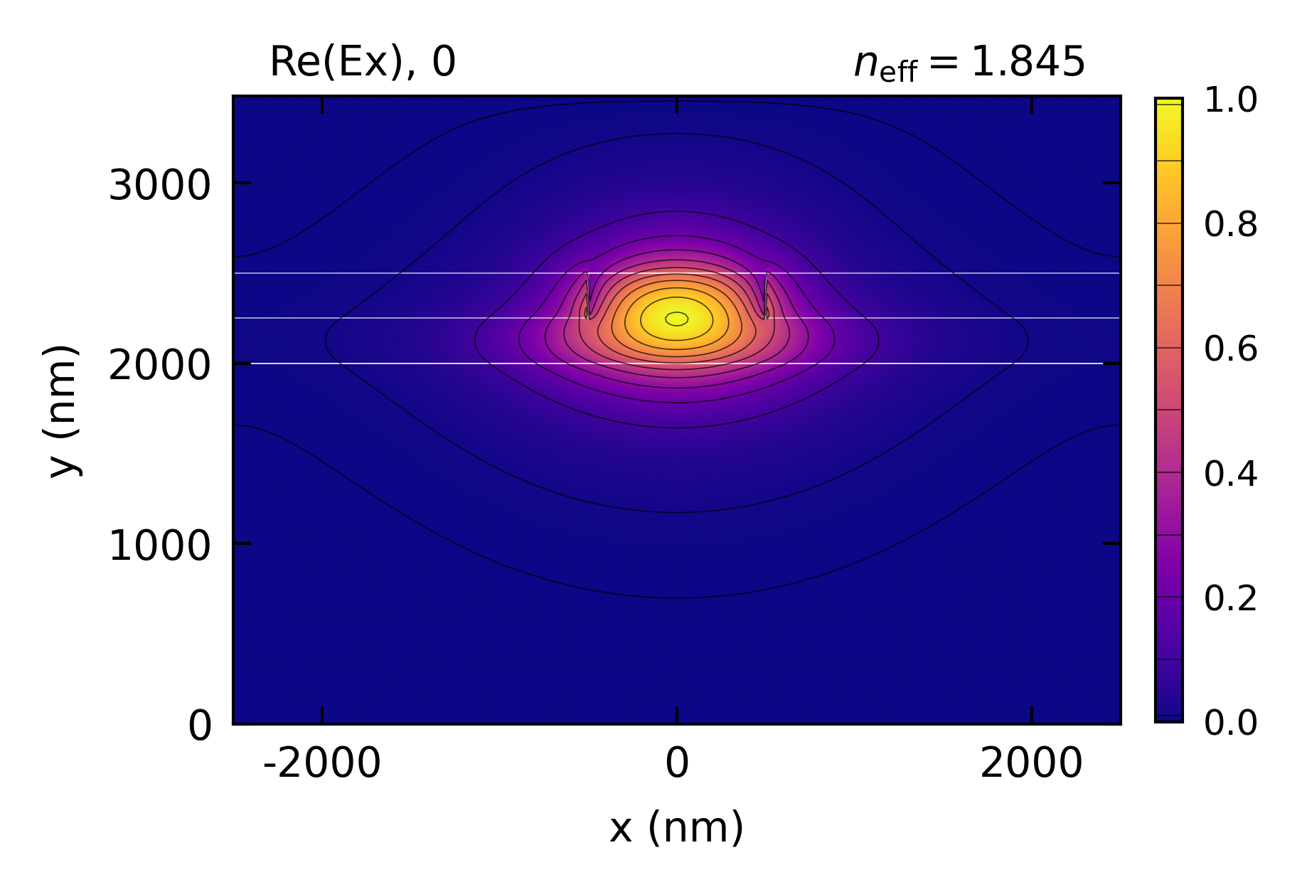 ../_images/phase_shifter_Ex.png