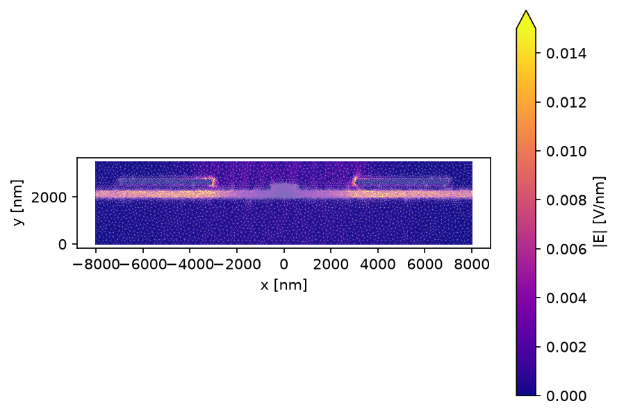 ../_images/phase_shifter_field.png
