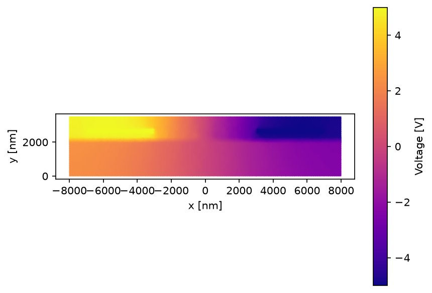 ../_images/phase_shifter_voltage.png