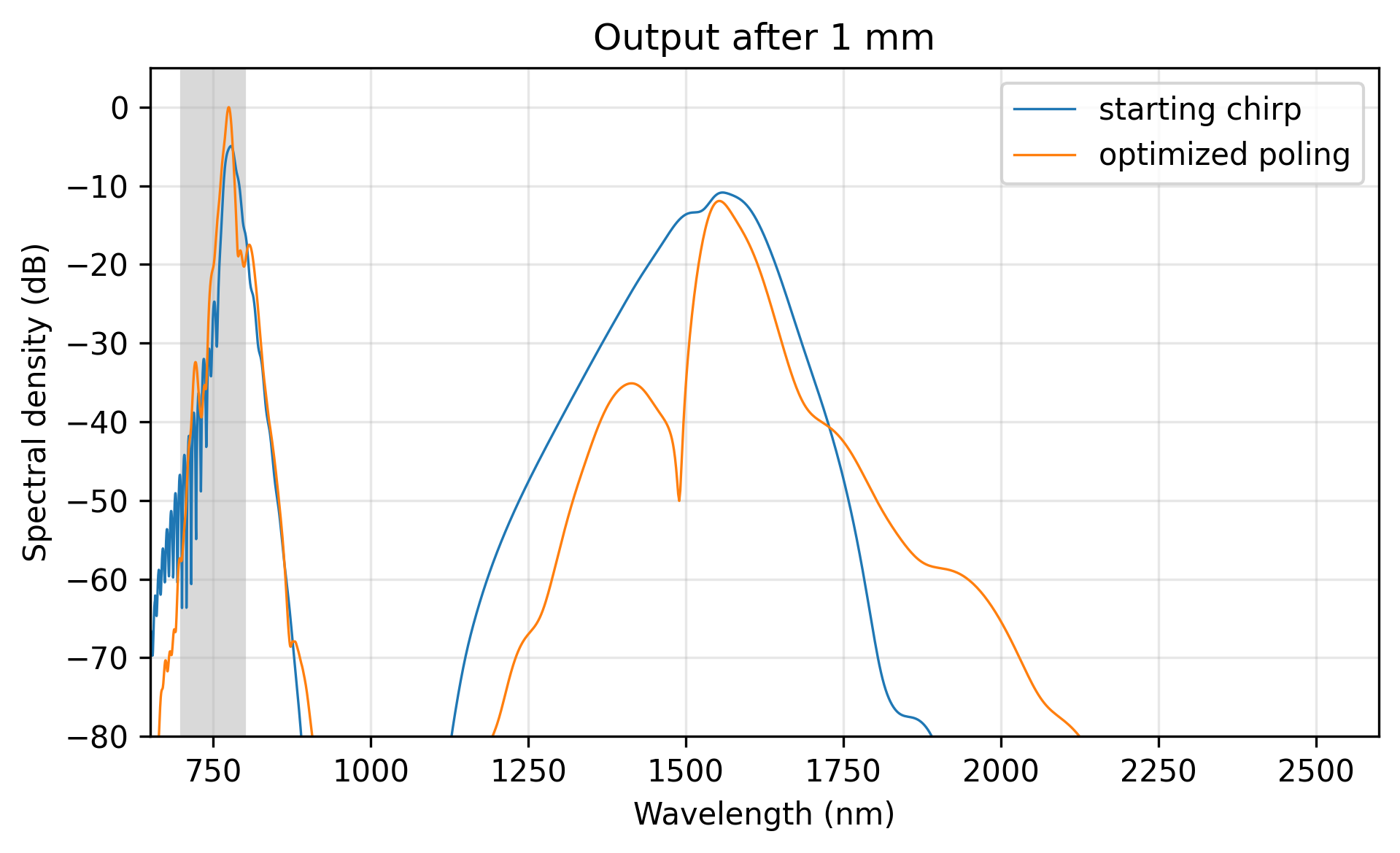 ../_images/ppln_inverse_output.png