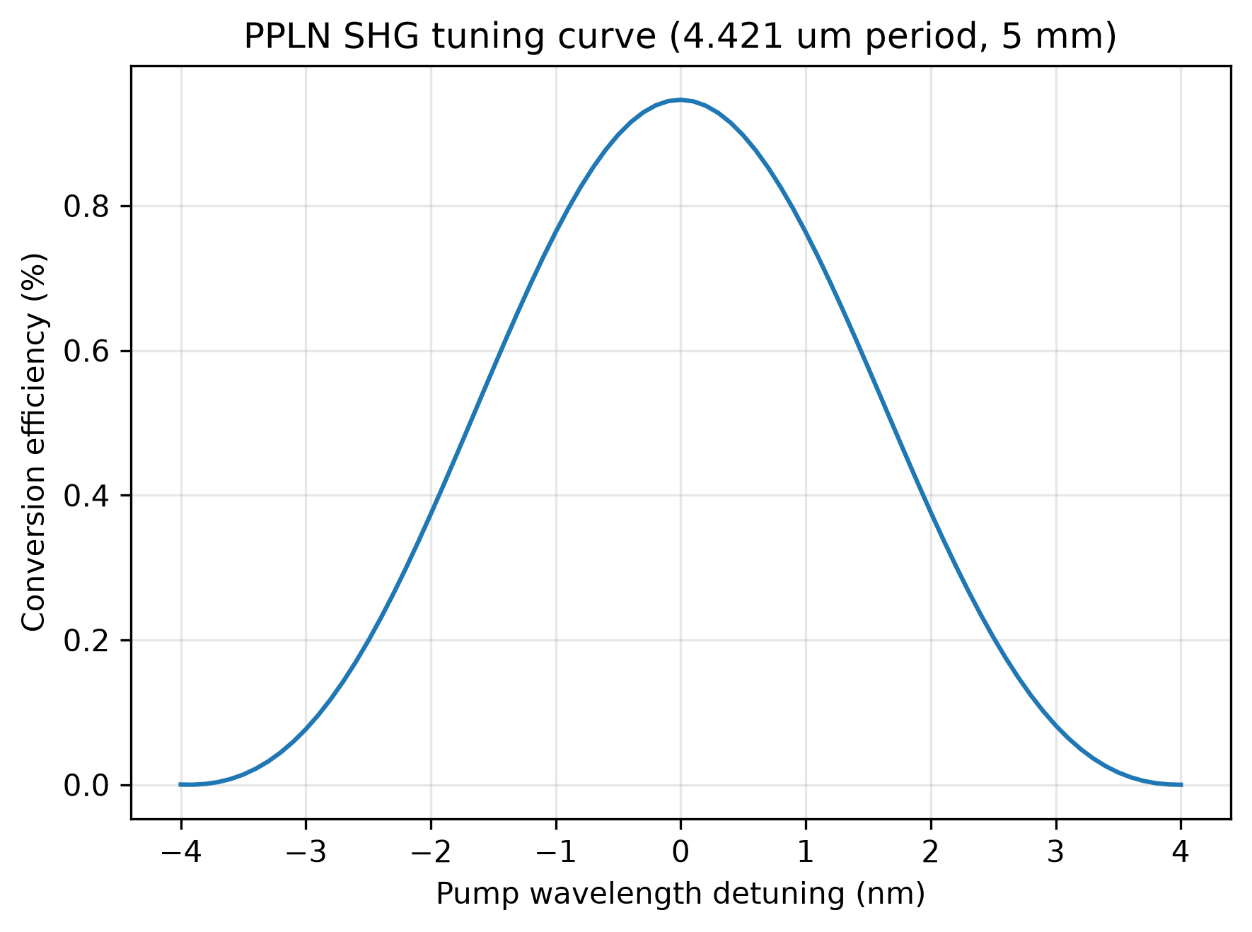 ../_images/ppln_tuning_curve.png