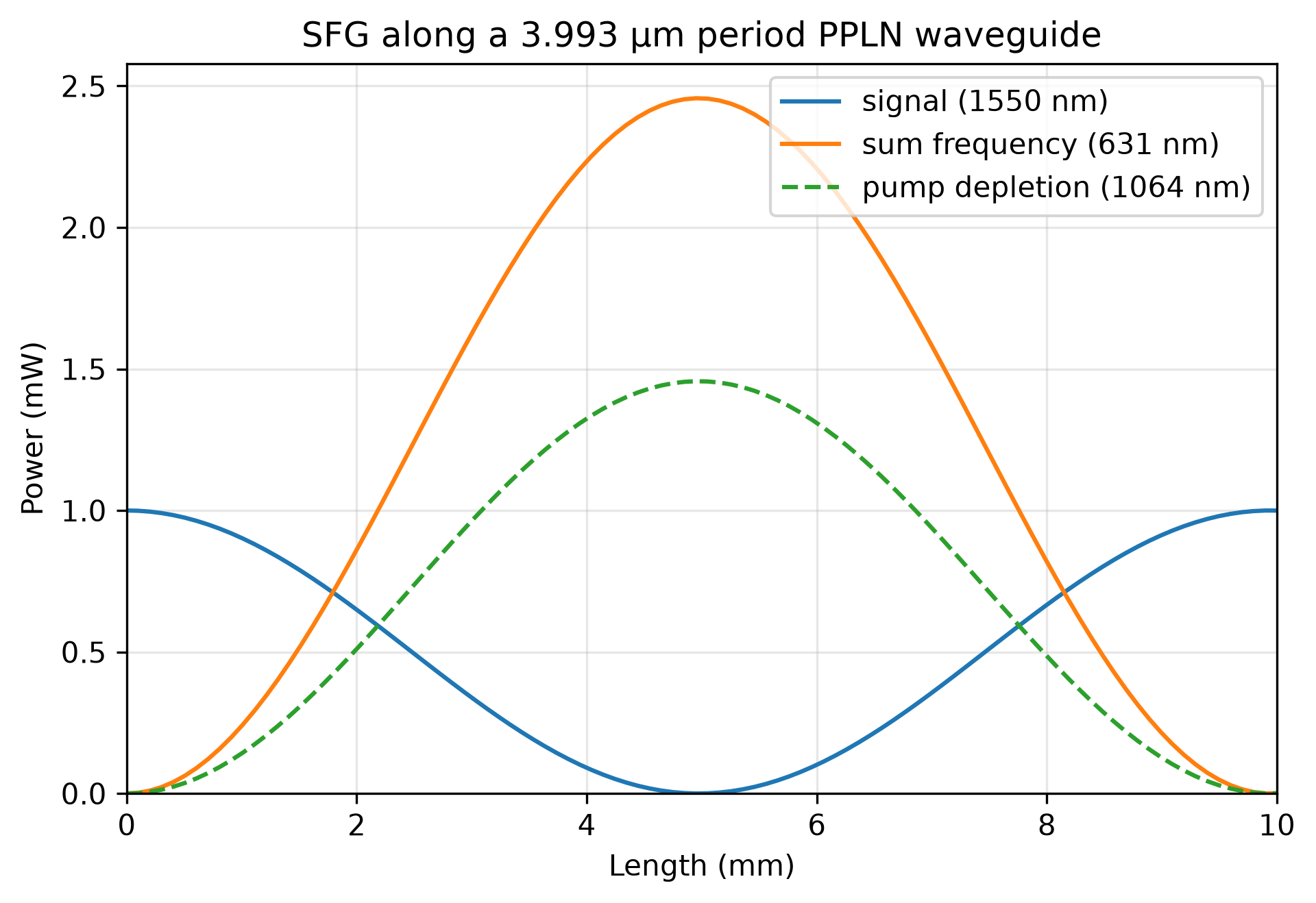 ../_images/sfg_vs_length.png