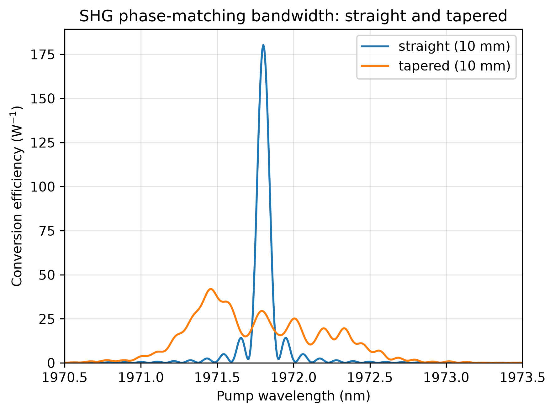 ../_images/shg_bandwidth.png