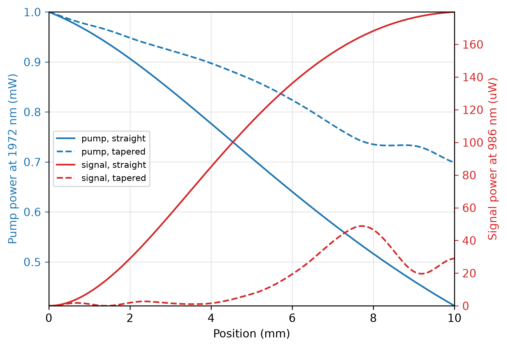 ../_images/shg_power_vs_length.png