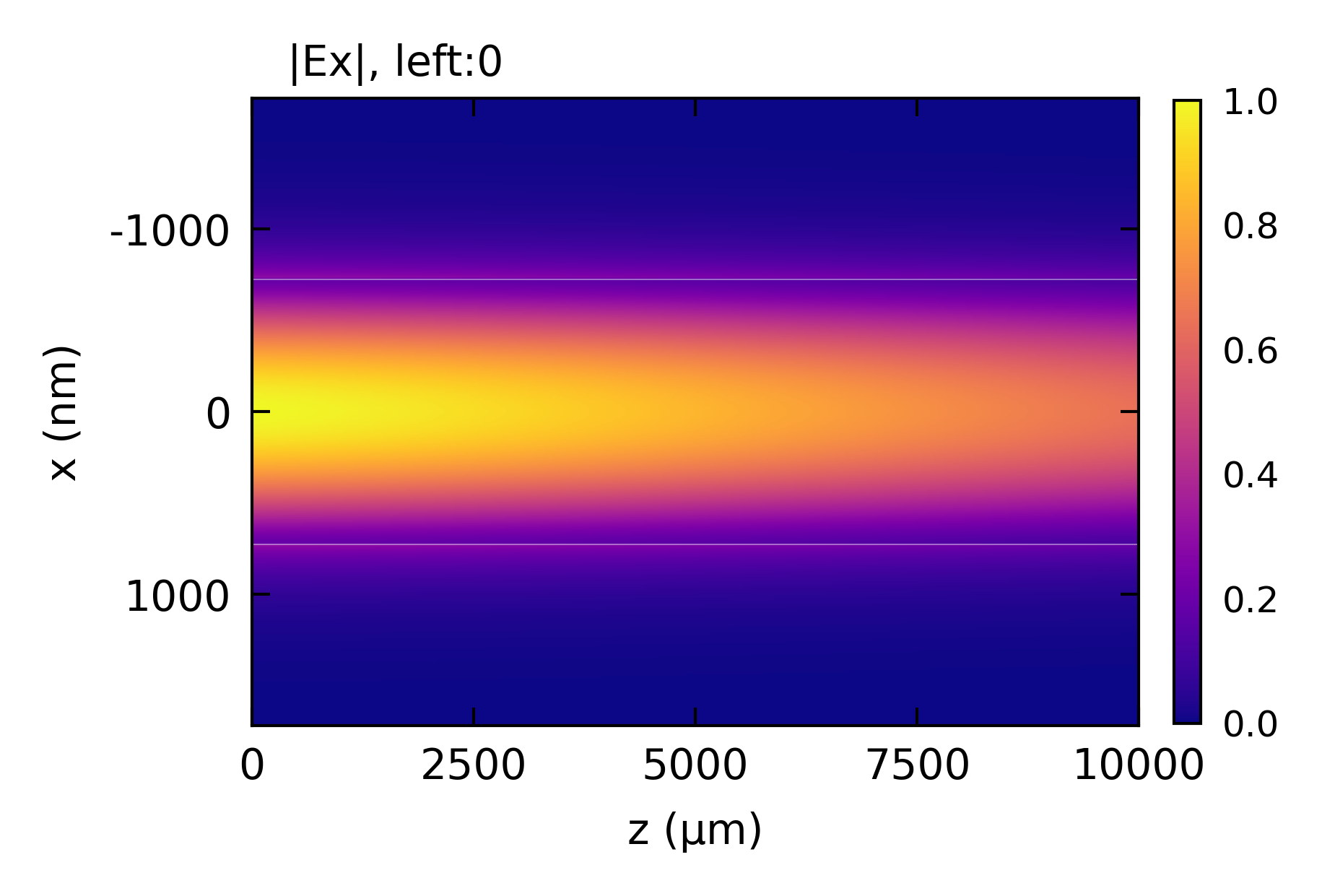 ../_images/shg_straight_pump_zx.png