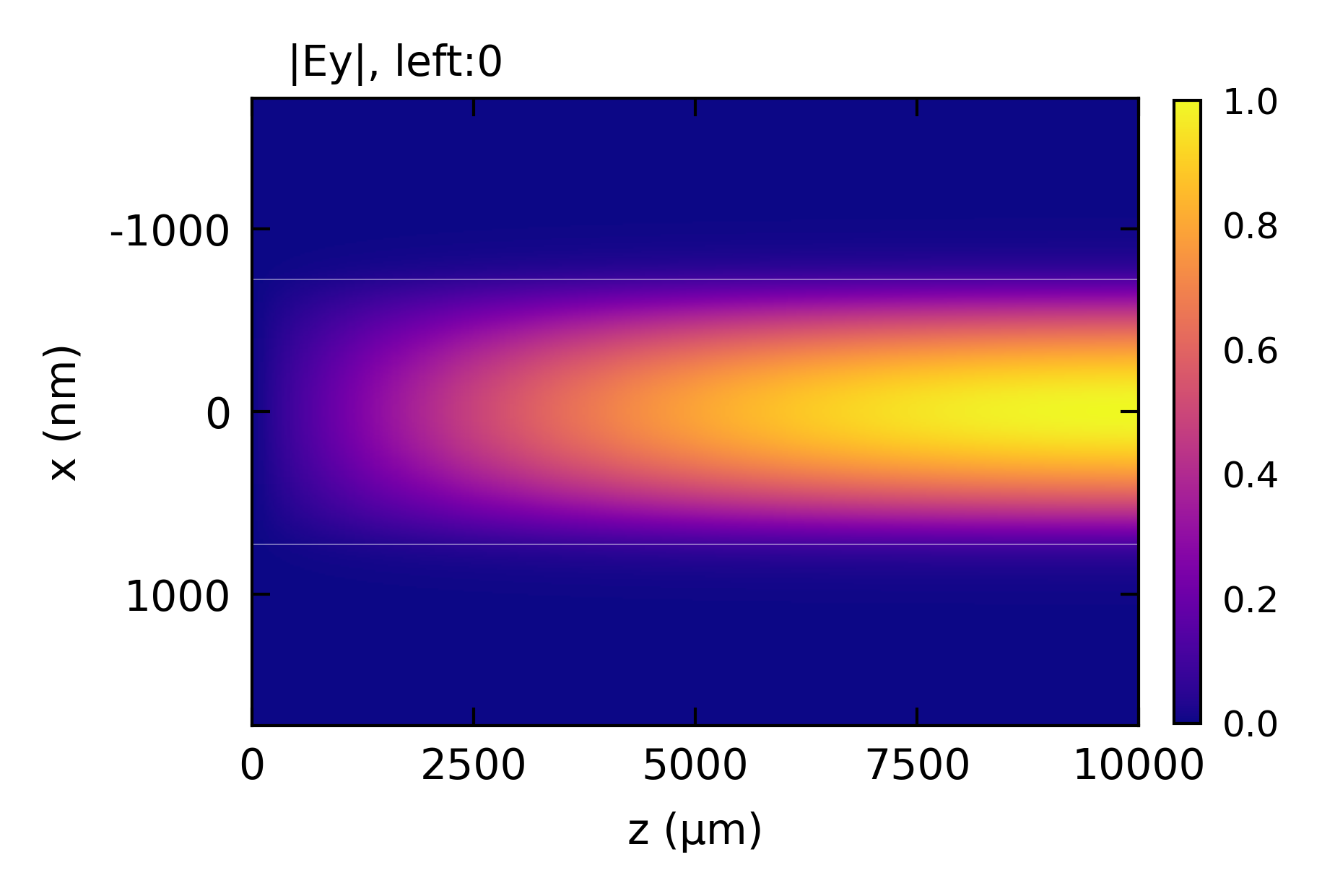 ../_images/shg_straight_signal_zx.png