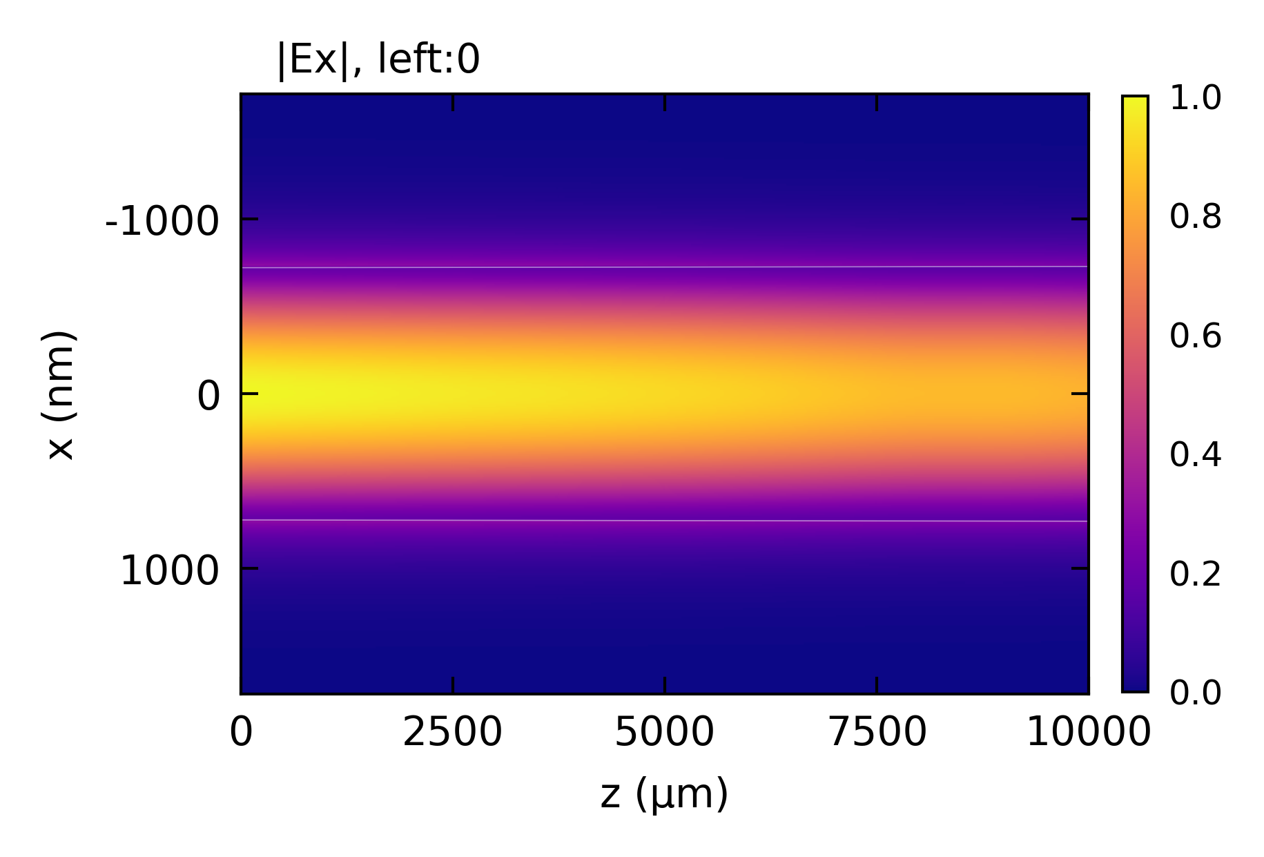 ../_images/shg_taper_pump_zx.png