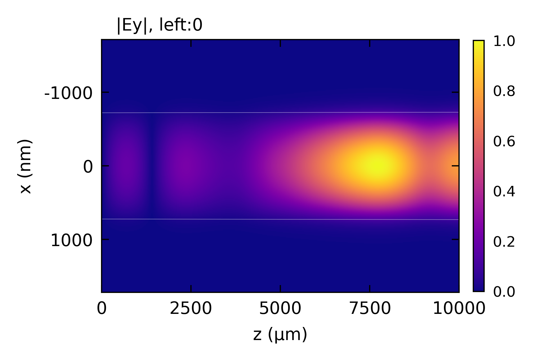 ../_images/shg_taper_signal_zx.png