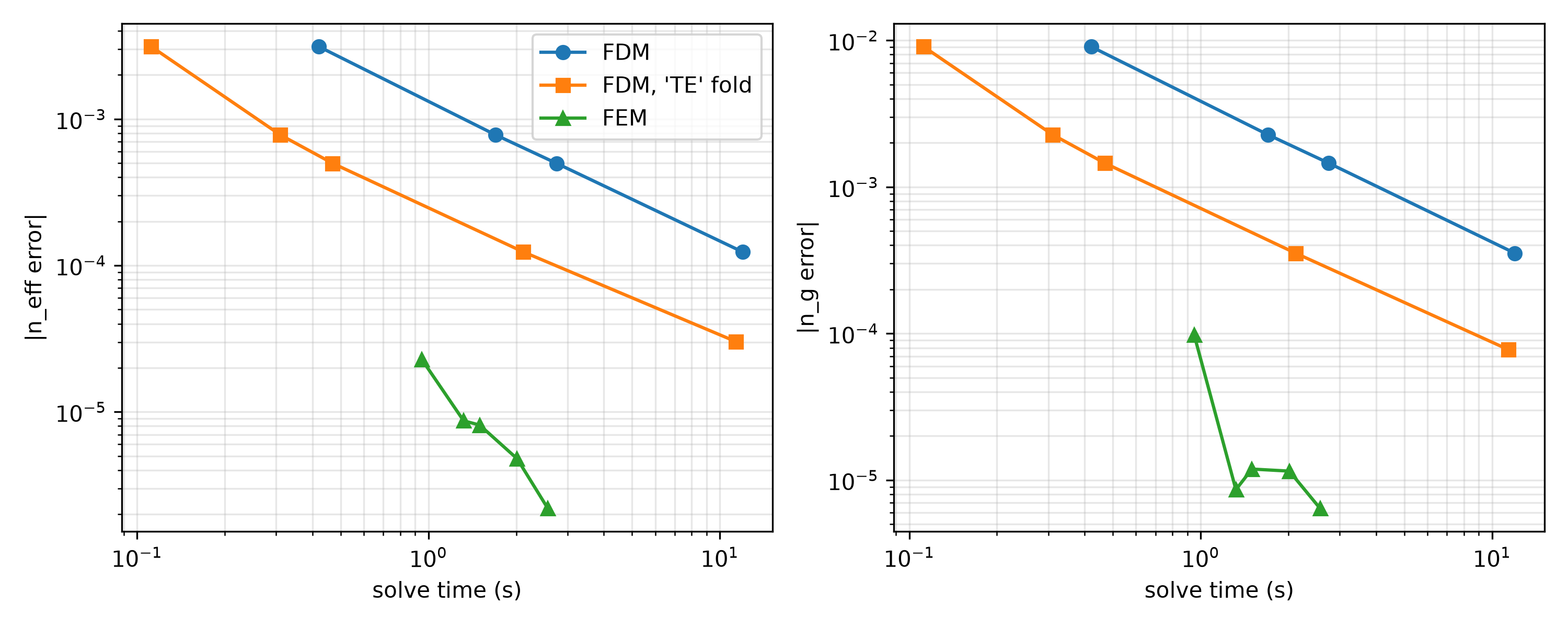 ../_images/straight_convergence.png
