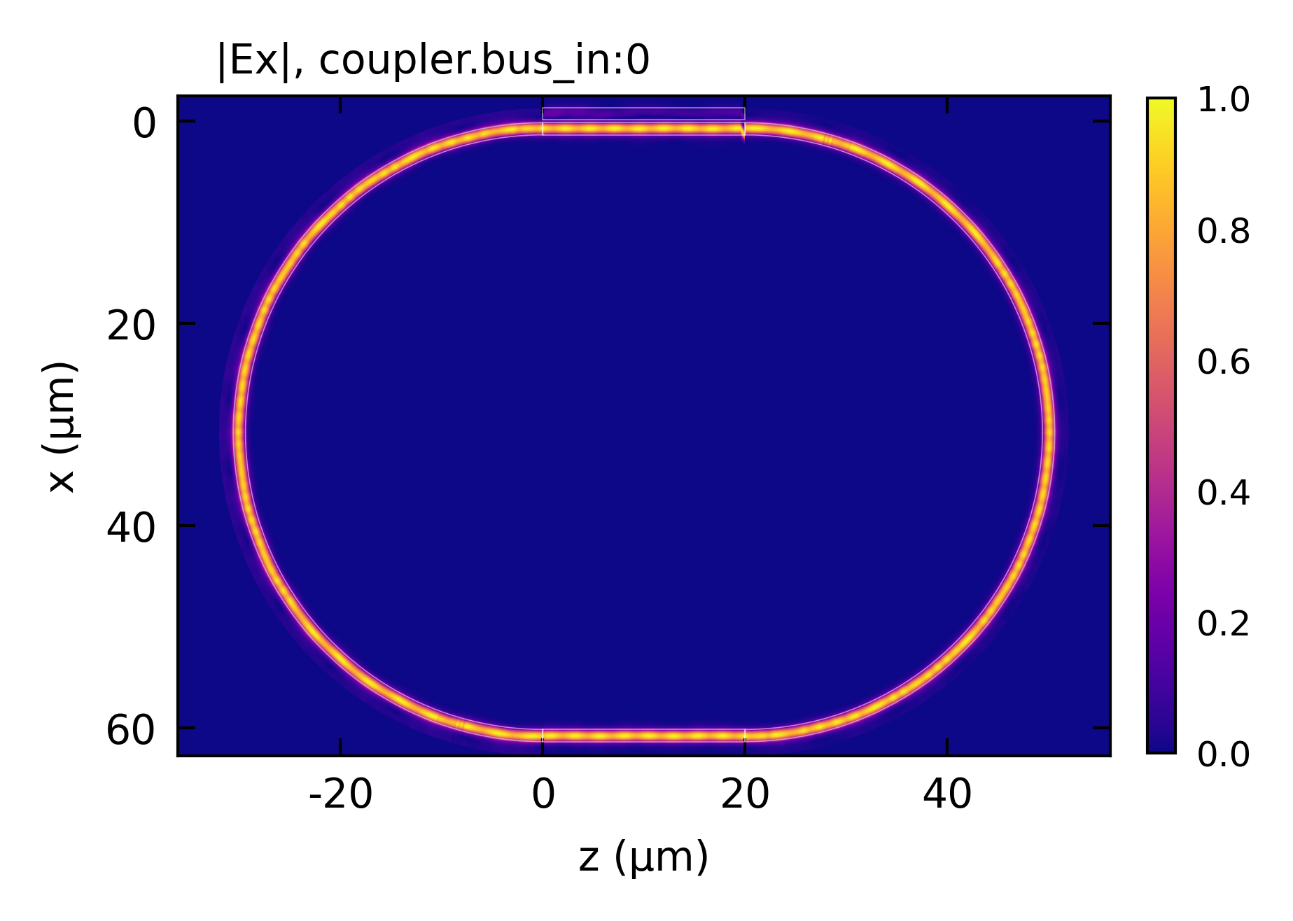 ../_images/tfln_ring_field.png
