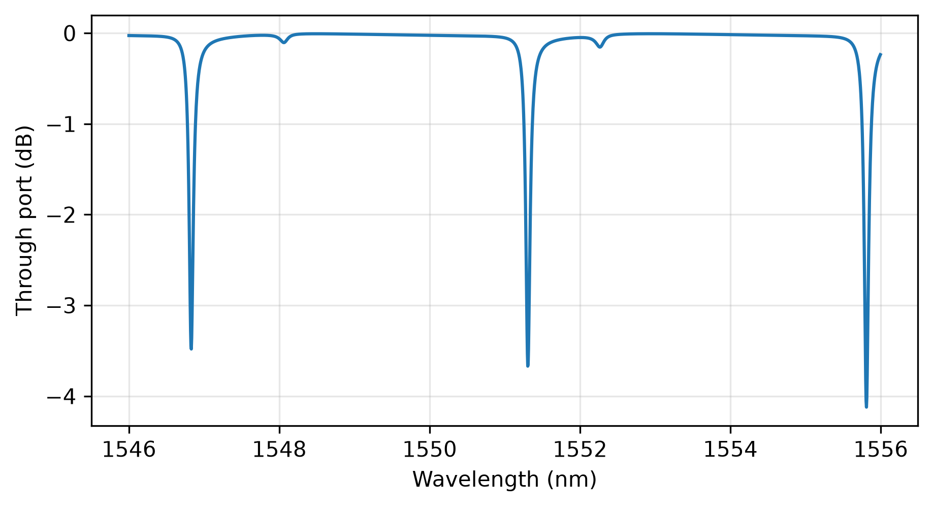 ../_images/tfln_ring_spectrum.png